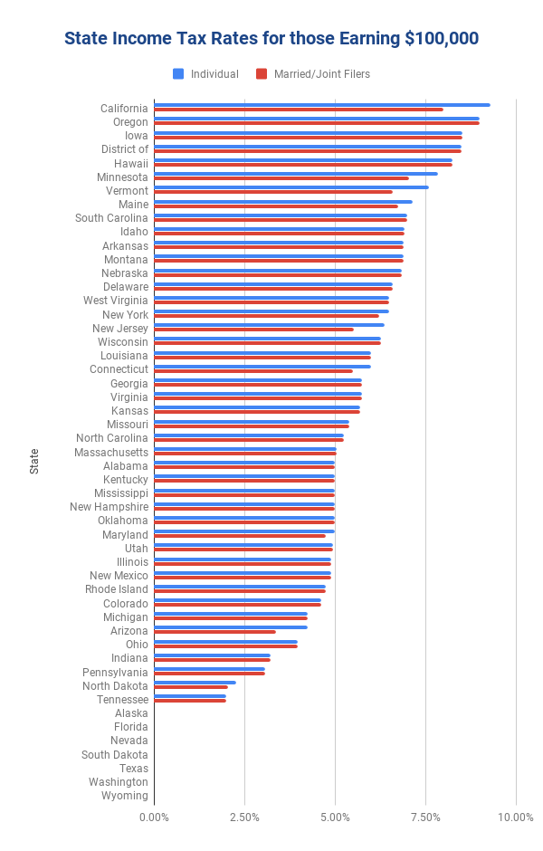 37+ Illinois Tax Calculator PavlosDeclan